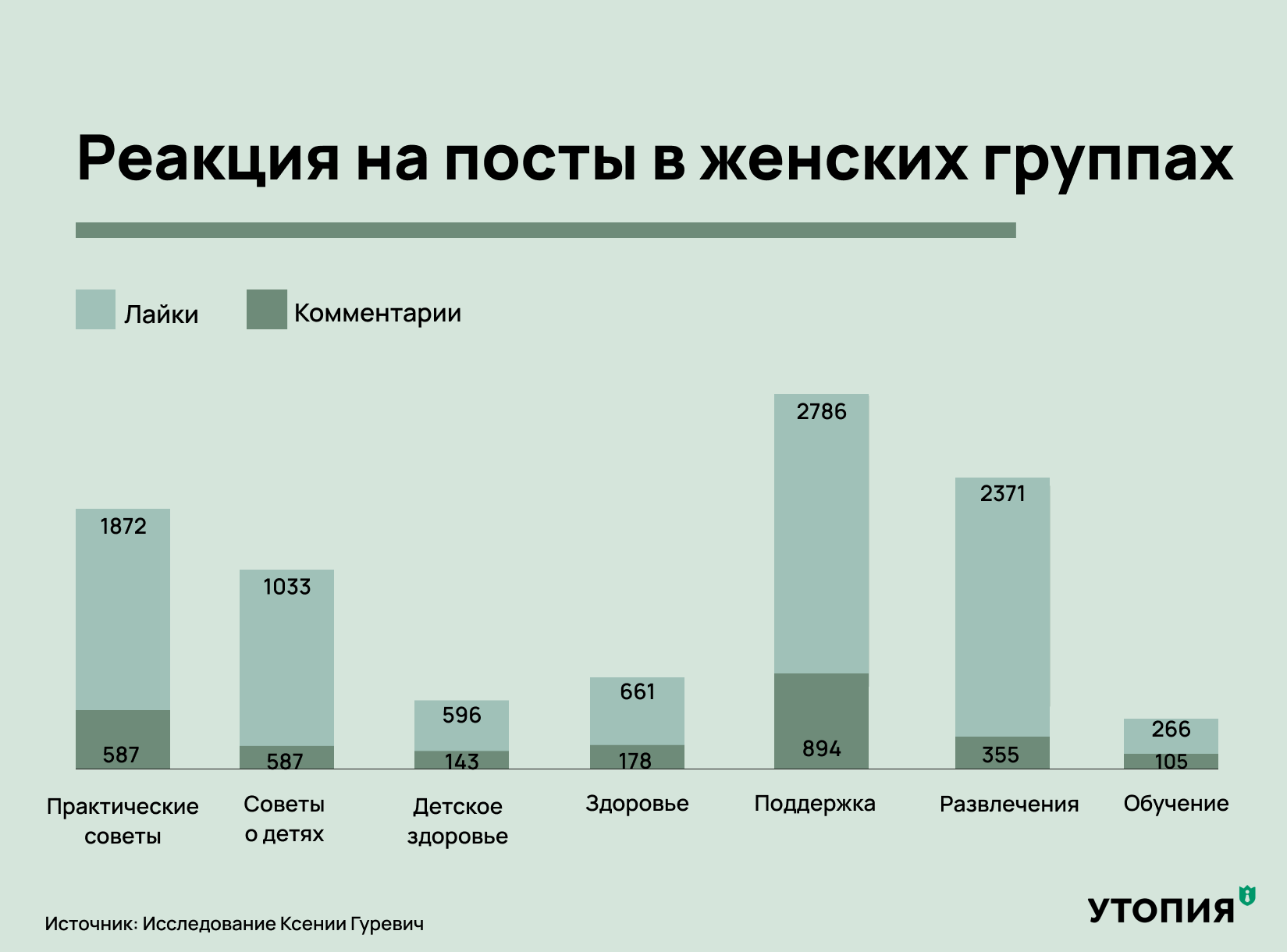 женские группы facebook фейсбук общение