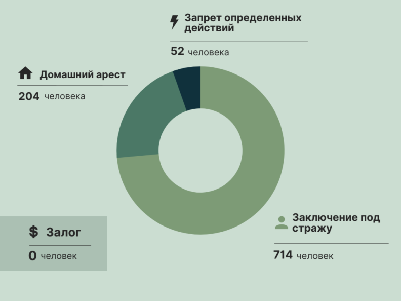 сизо, воспитательные колонии, сколько подростков в тюрьме