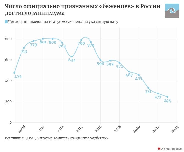 мигранты, беженцы, мигранты в россии, беженцы в россии, политические беженцы, лгбт беженцы, мигранты выдворение, мигранты депортация